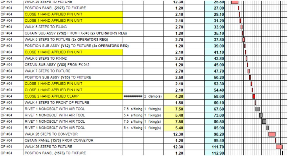 Takt time and robot utilisation study for BIW automation process